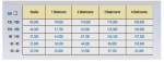 vistana-chart-with-interval_1_orig.png