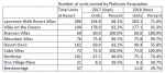 Platinum Ownership Ratios.png