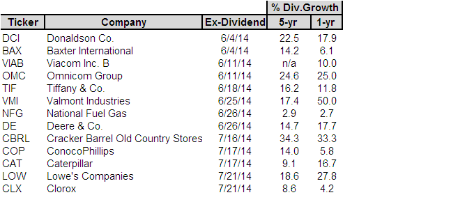 https%3A%2F%2Fblogs-images.forbes.com%2Fgreatspeculations%2Ffiles%2F2015%2F05%2F13-div-growers.jpg